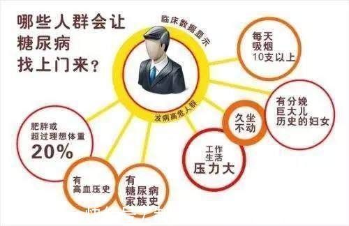 胆固醇|难怪血糖降不下来啊,原来没有注意到这些 !