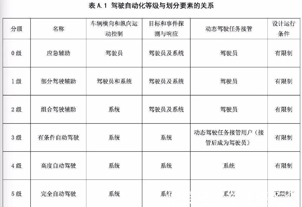 威马汽车|号称“20万级国内首款无人驾驶量产车?”威马有没有虚假宣传?