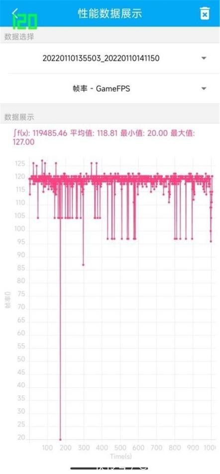 原神|小米12 Pro半个月真实体验：很好，依然有进步空间