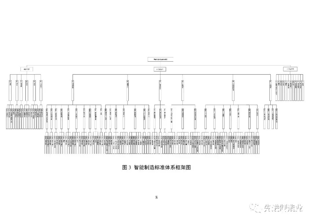 《国家智能制造标准体系建设指南（2021版）》（全文+下载）|智能制造 | 标准体系