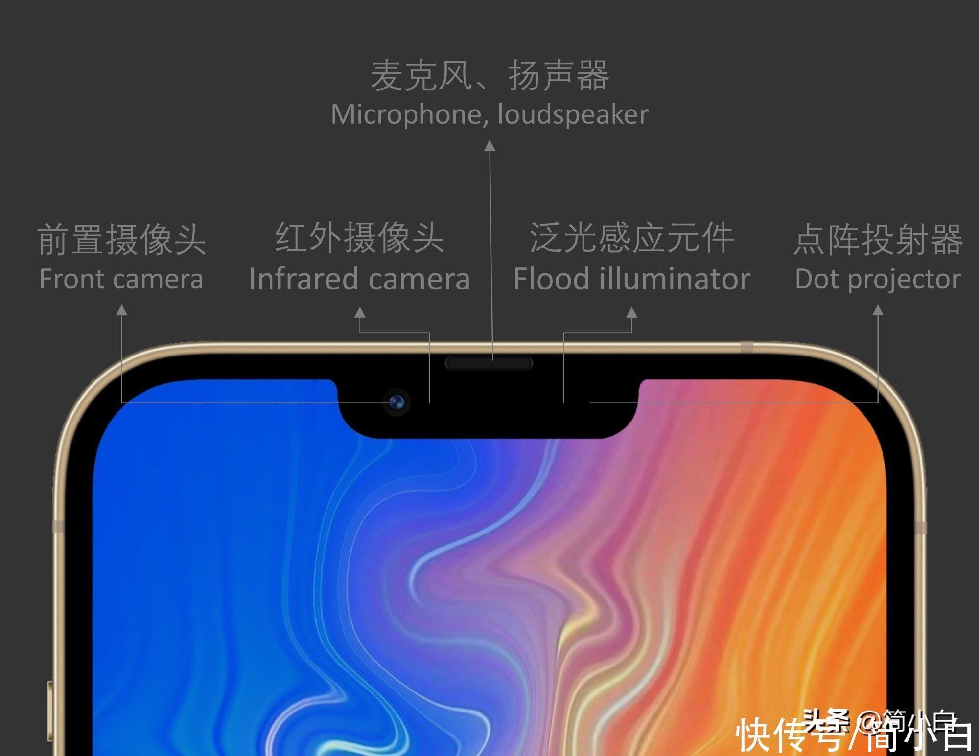 机型|iPhone 13系列基本确定，三大缺点！网友：差距越来越大了