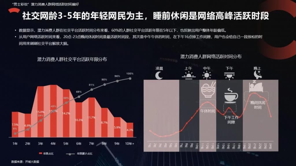 bb霜|男士彩妆行业趋势洞察报告 开域集团数据研究院出品