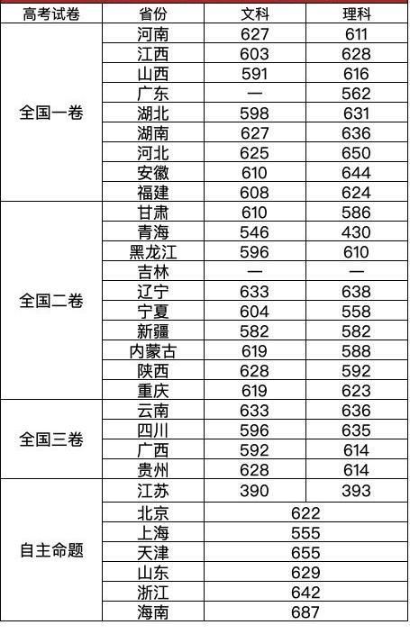 中南大学好不好考？录取分数线高不高？有没有A＋学科