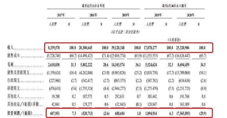 92天闪电上市！抢在抖音之前，快手为何这么着急？