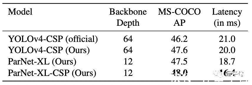 分辨率|“非深度网络”12层打败50层,普林斯顿+英特尔:更深不一定更好