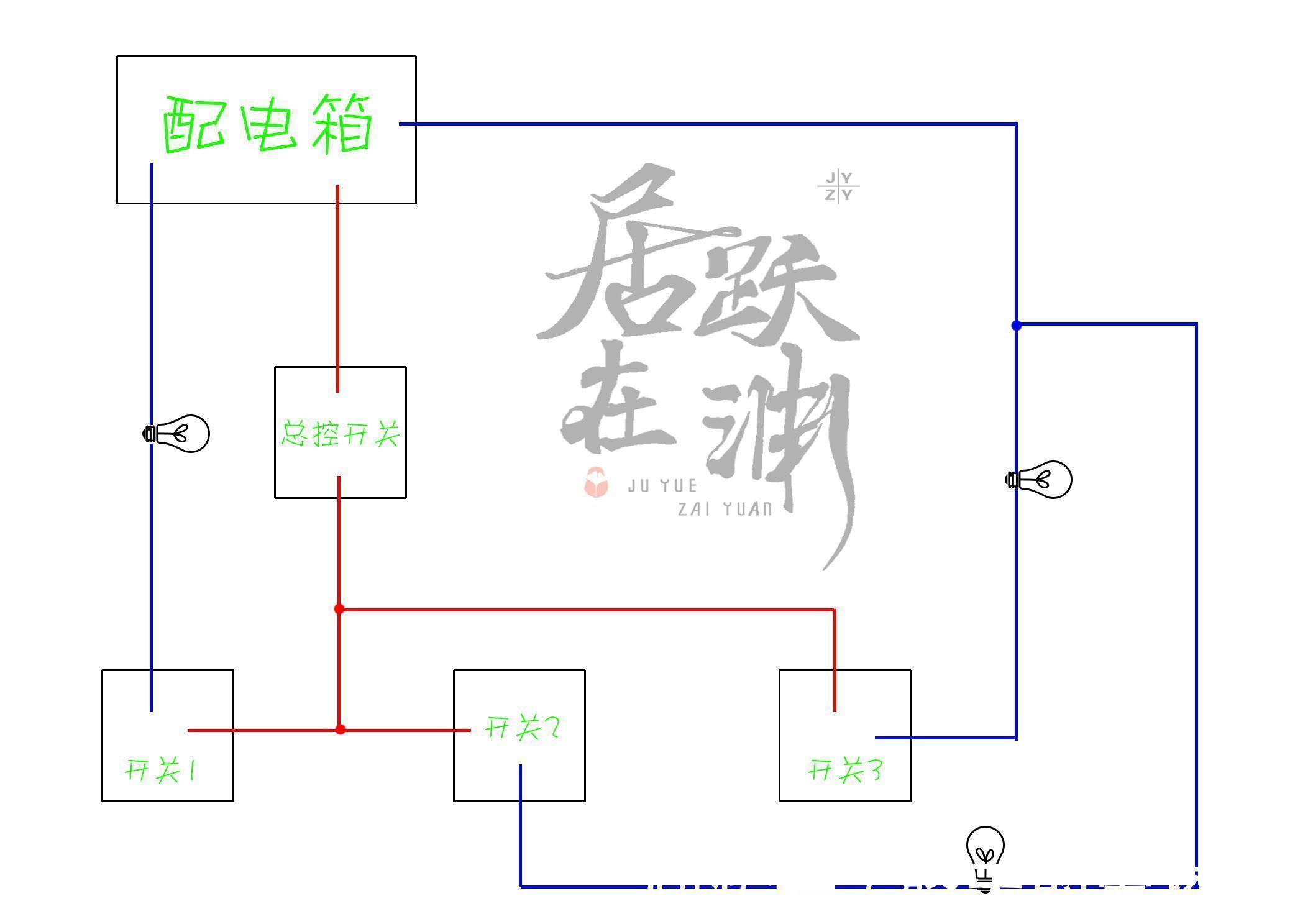安装|这三种墙壁开关很新颖,装修时把它们买回去,整个家都变高大上了