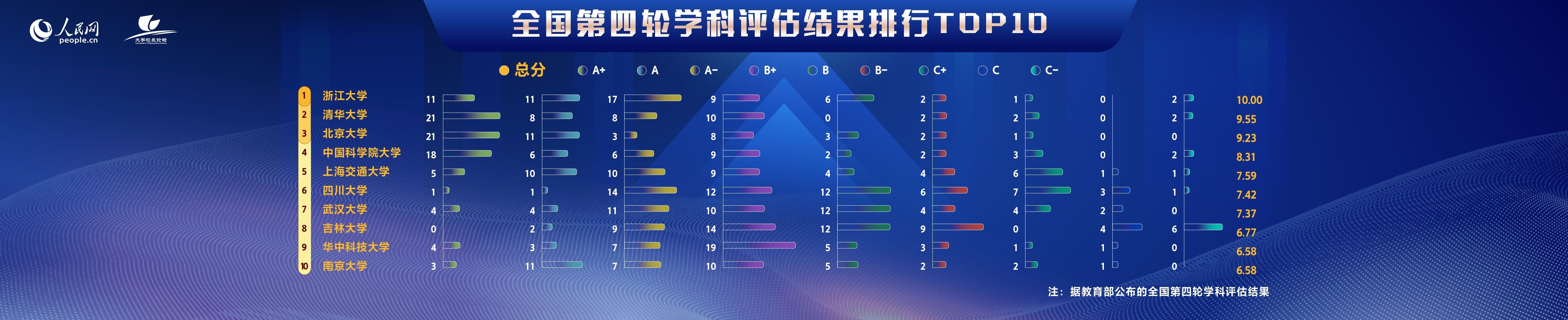 媒体关注度|人民网发布2020年度中国高校社会影响力排行榜