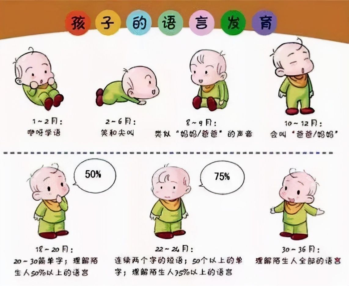 宝妈|娃早说话和晚说话，智商有区别？一张幼儿语言发育表，不妨参照下