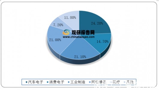可穿戴设备|“双碳”目标下,智能传感器行业发展前景广阔
