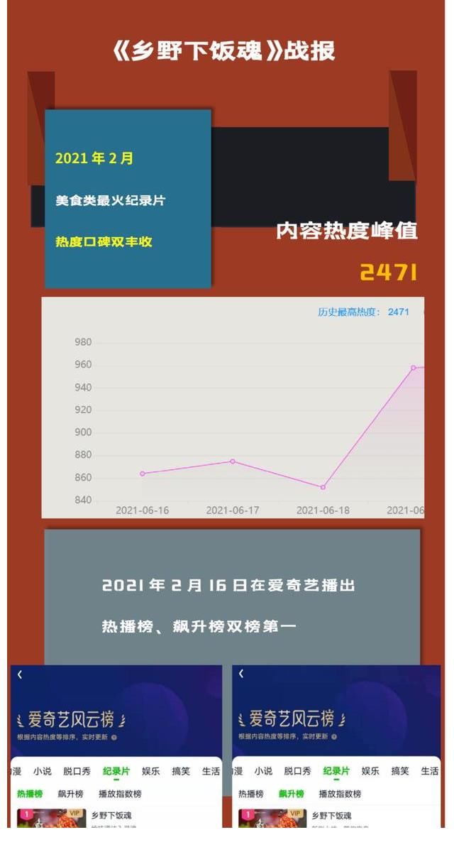 赴一場(chǎng)“江湖盛宴”！美霖文化聯(lián)合出品紀(jì)錄片《江湖人·下飯魂》預(yù)告片發(fā)布