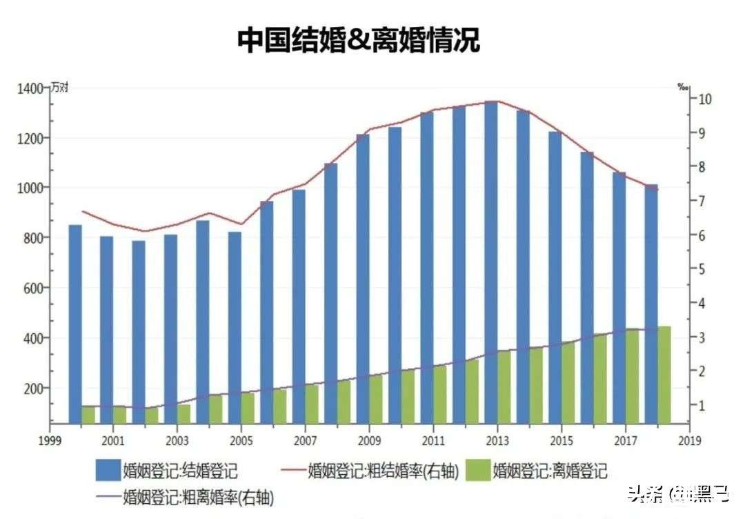 红娘|世纪佳缘属于“上世纪”