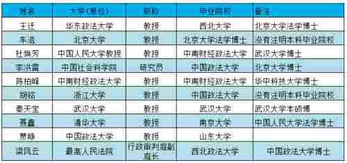 名单|第九届青年法学家名单公布，五院四系格局渐破，吉大法学颗粒无收