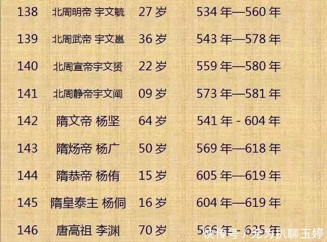 历代|中国历代300位皇帝列表！