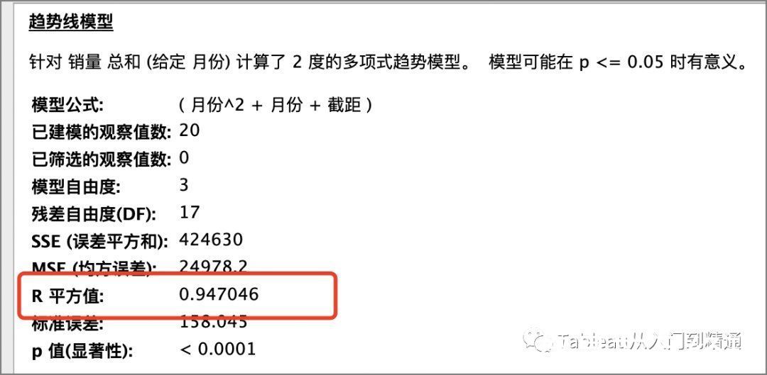 多项式|不会写模型代码？可以这么来做销量预估