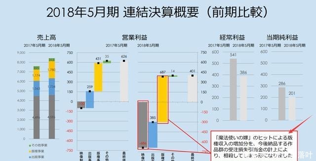 为什么霸权社不继续做《进击的巨人》“不赚钱”的观点太片面了