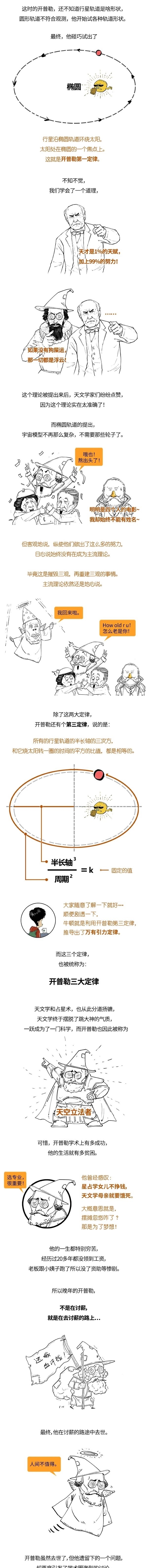 多亏|多亏开普勒,嫦五才能奔月送外卖!