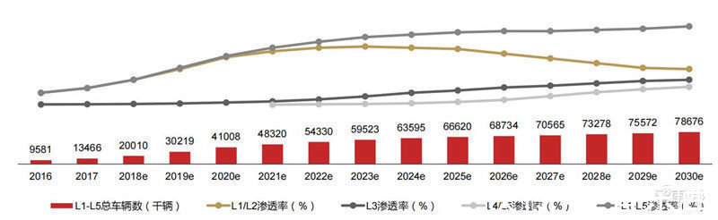 智东西内参|GPU最新发展报告， gpu