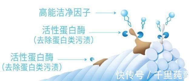 换季衣服发黄你需要换的可能不是衣服而是洗衣液!