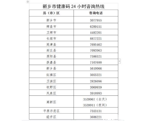 健康|河南省健康码变色咋办?权威来了!整合各地市健康码变码规则