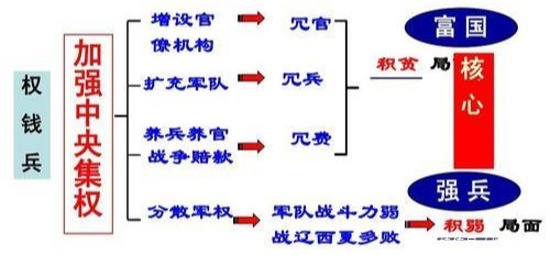  王安石|苏东坡：看尽人生却坦荡达观，仕途和做人成败之因皆孤傲