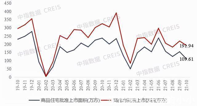 楼市|重庆楼市10月住宅成交不及往年一半，均价持续回调