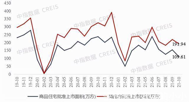 楼市|重庆楼市10月住宅成交不及往年一半,均价持续回调