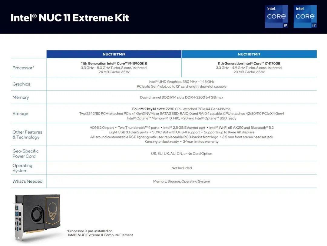 美元|英特尔NUC 11 Extreme正式发布：可选i9-11900KB处理器