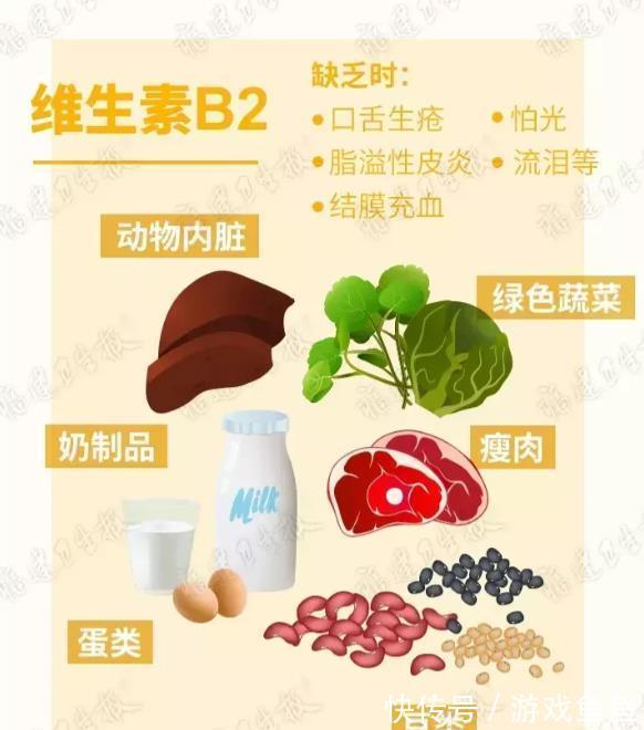 福建卫生报|你身体里缺啥维生素,怎么补?这张“食补图”说得清清楚楚!