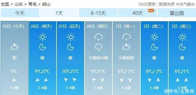 肖枫|你那里是下雨还是下雪？今天，同在青岛，却仿佛不在一个季节...