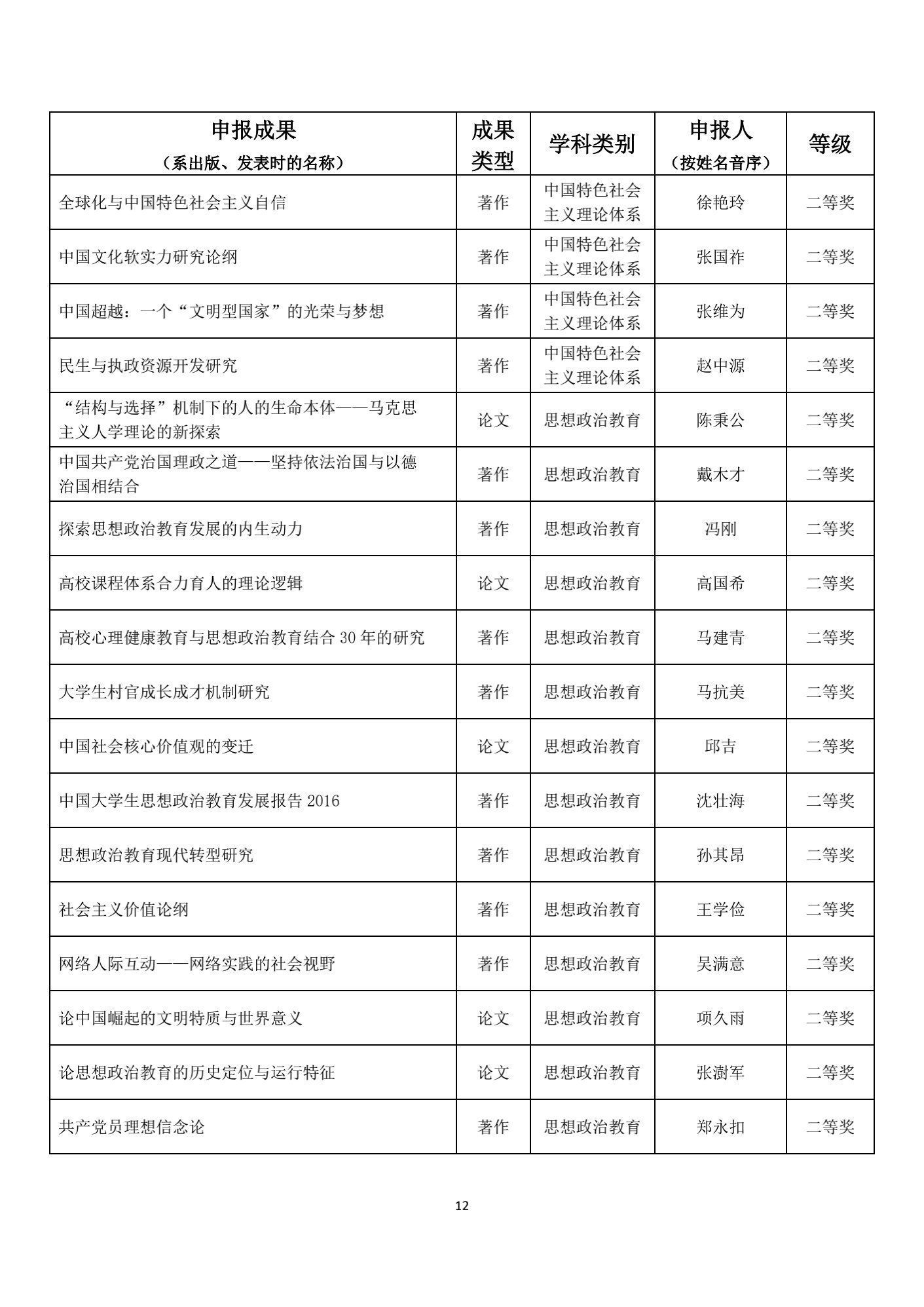 名单|1539项成果获奖！教育部公布重要奖项名单