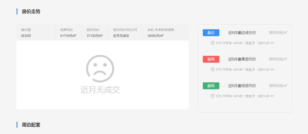 中介|“六万人摇”跌落神坛!西溪公馆“试水”3个月 成交价在未来科技城垫底