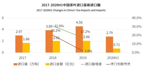 茶叶|陈弘昌茶叶：深度解析2021中国茶叶行业发展趋势