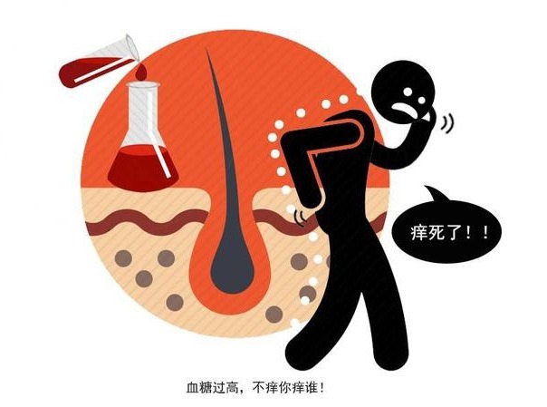 升高|血糖失控,皮肤告知!皮肤出现3种迹象,提示你该控糖了!