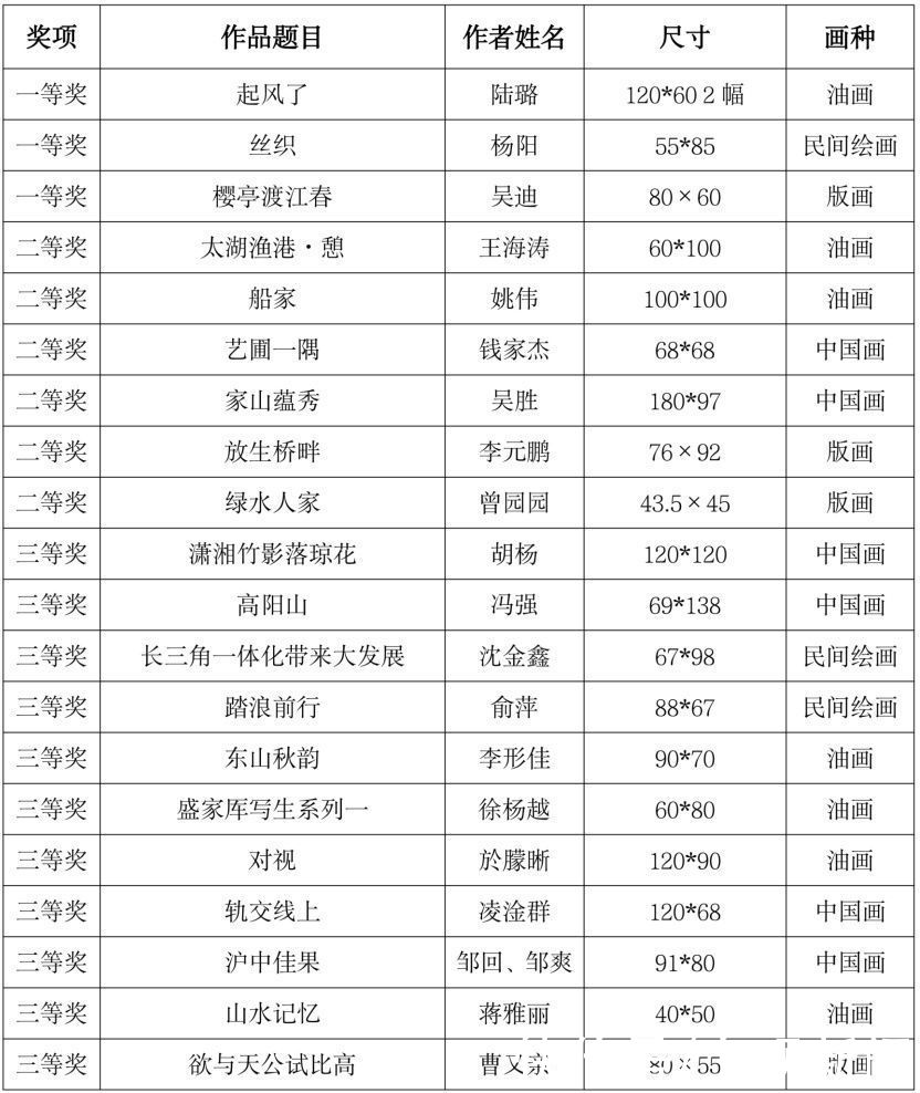  名单|这个长三角地区美术大展将于12月10日在青浦文化馆展出，入展名单先睹为快