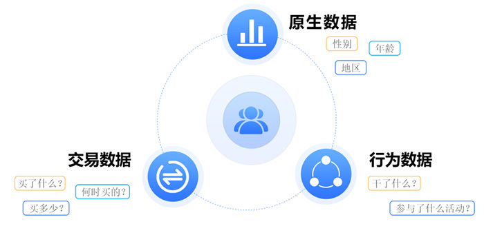 质量|药品溯源与区块链技术融合，药品全流程质量监控不是伪命题