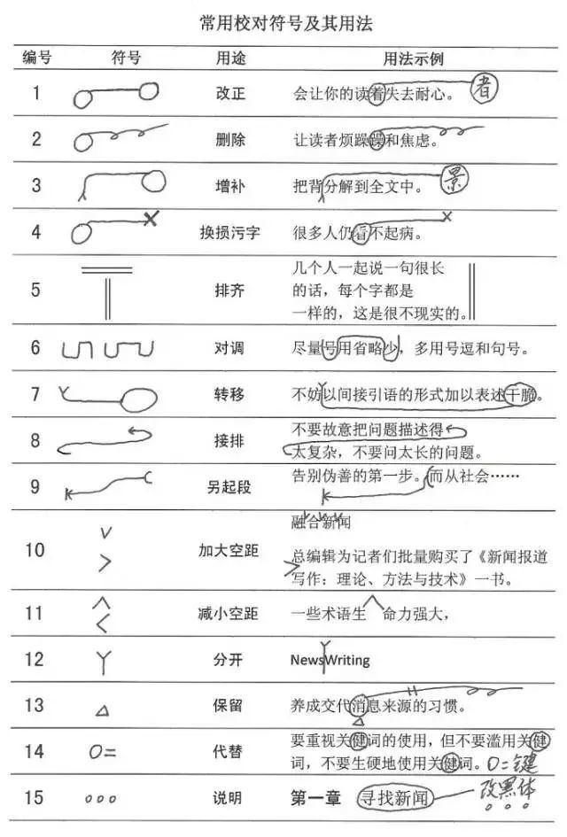 病句类型、符号、修改方法大集合，齐全了