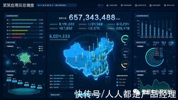 大屏|搭了数据中台怎么用？AI+BI 让数据产生价值