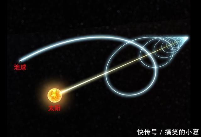 地球 地球在宇宙中的真实运动轨迹是怎样的?复杂程度超乎想象!