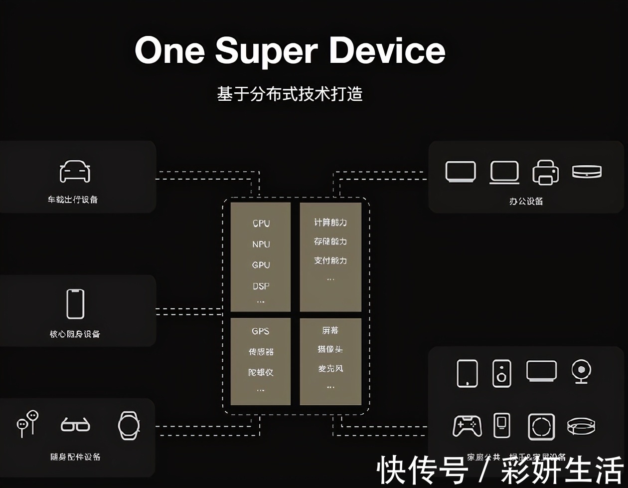 emui11|替代安卓、挑战苹果，华为鸿蒙OS如期到来！