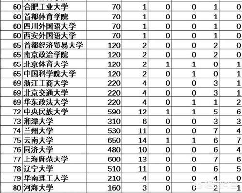 中国文科实力强的大学有哪些？