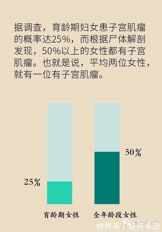 无良|【科普】50%的女性都有这种疾病，请正确认知，别被无良商家忽悠！
