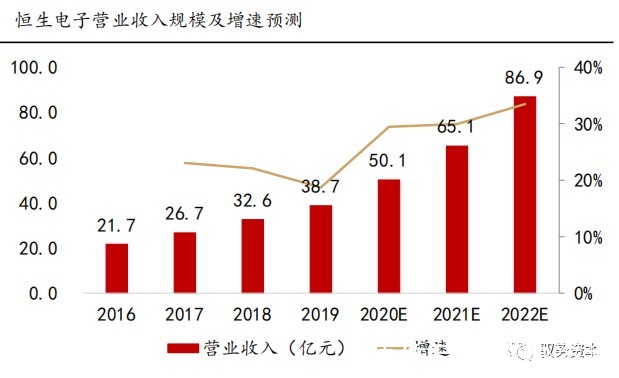 电商|海外SAAS行业深度报告（二）