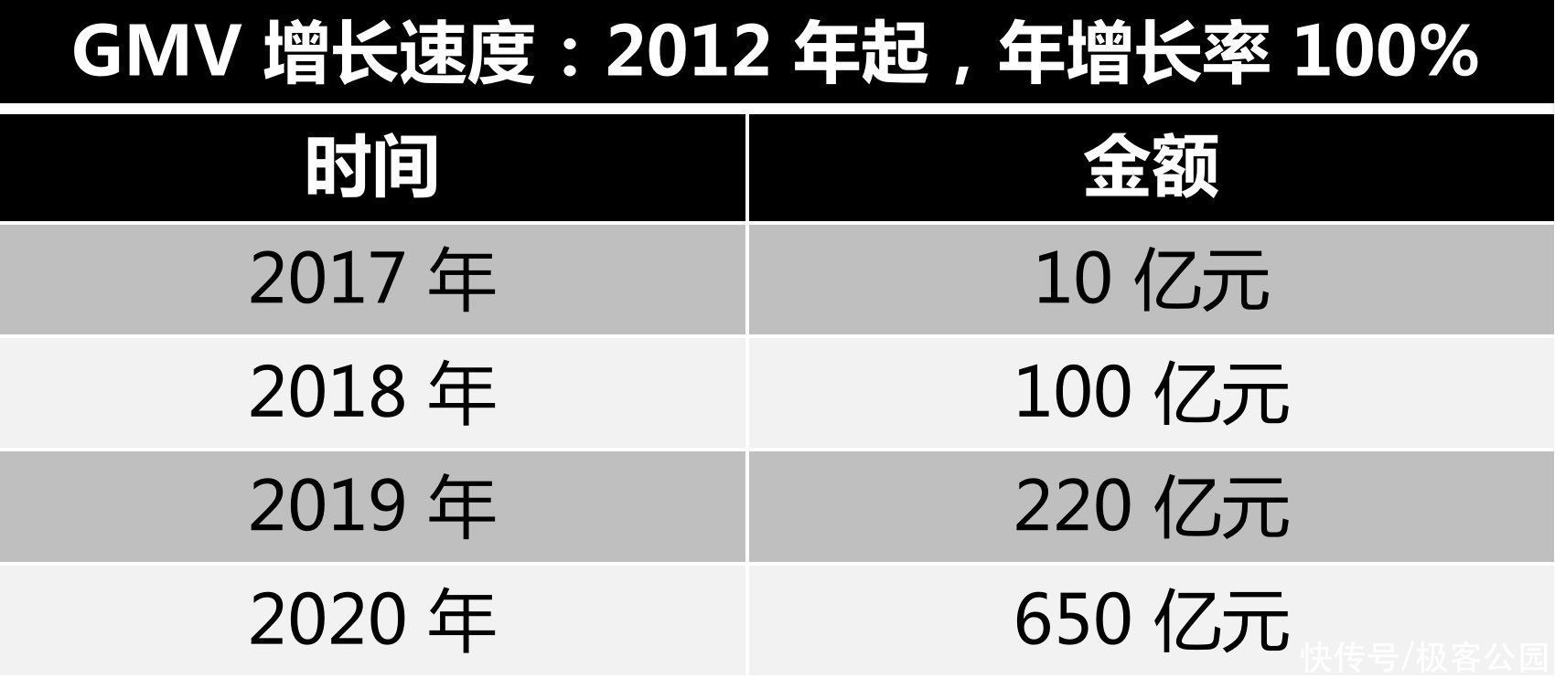 shein|新电商巨头 SHEIN，如何像抖音一样让人「上瘾」？