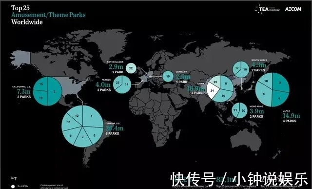 游客|2020年全球TOP25主题公园客流下滑67.3% 中国乐园排名大幅提升