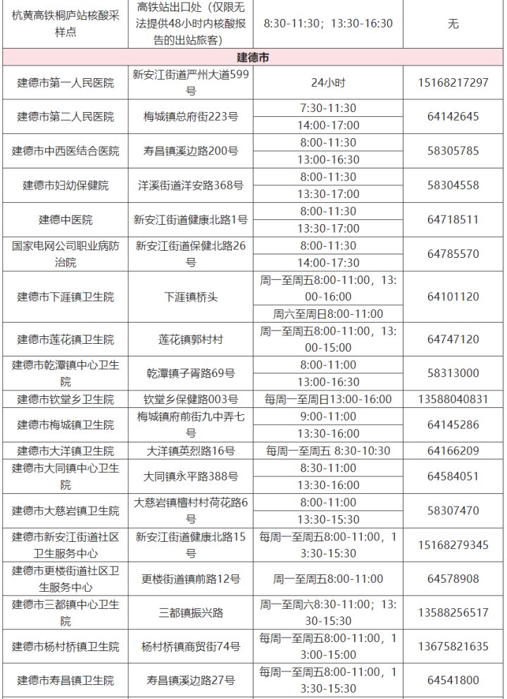 核酸|转需 杭州市核酸检测采样点最新名单公布