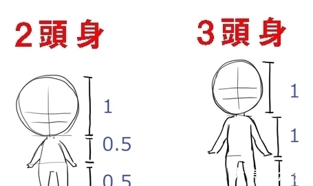 教学!可爱Q版人物画法教学!教你如何将正常比例的人物变成Q版人物!