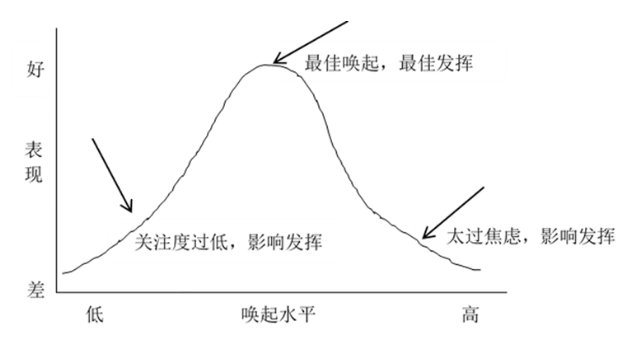 考生|高考倒计时丨面对“考试恐惧症”，应该做点什么？