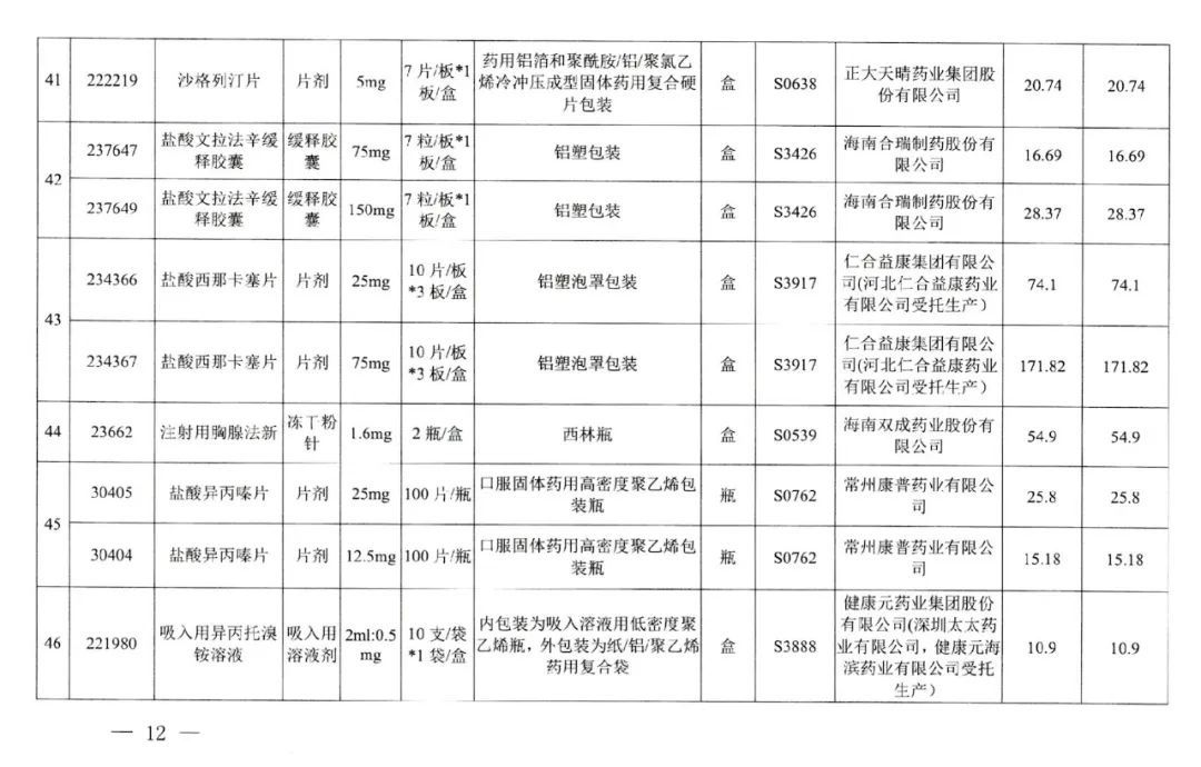 竞价|今起武汉113种药品大降价，附清单→