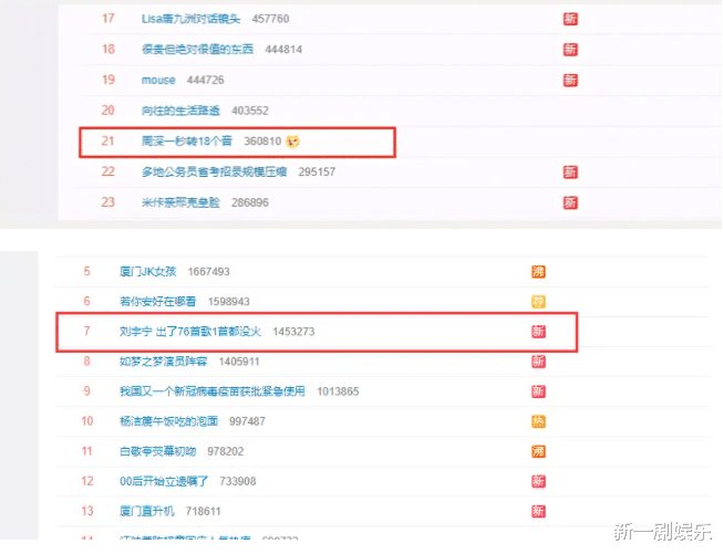 《快乐大本营》新一期热搜，刘宇宁自嘲：出了76首歌1首都没有火，网友：我不