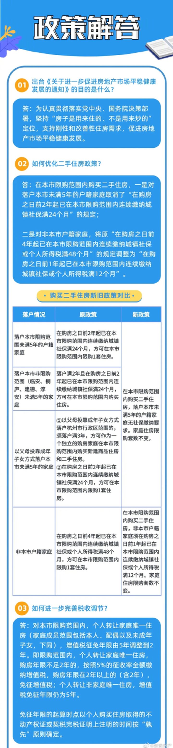 限购|全面取消二手房限购！楼市焕活“大招”频出